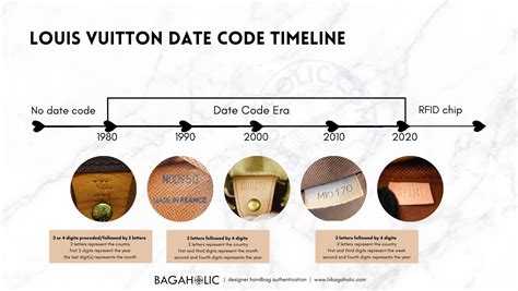 checking louis vuitton date code